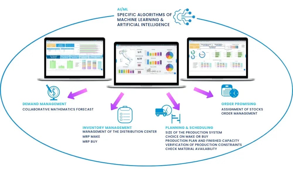 Approccio_SIMULATIVO_EN-1